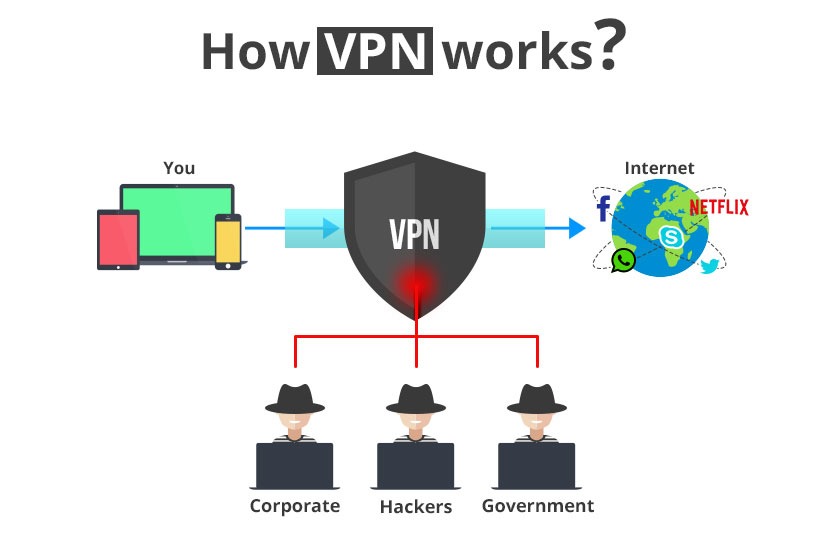 What is a VPN?