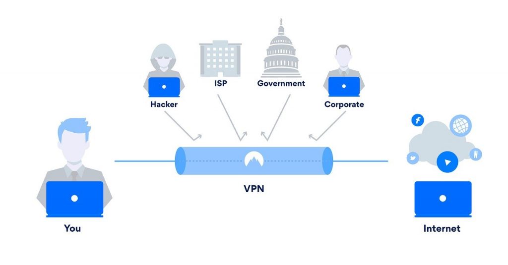 what is a vpn